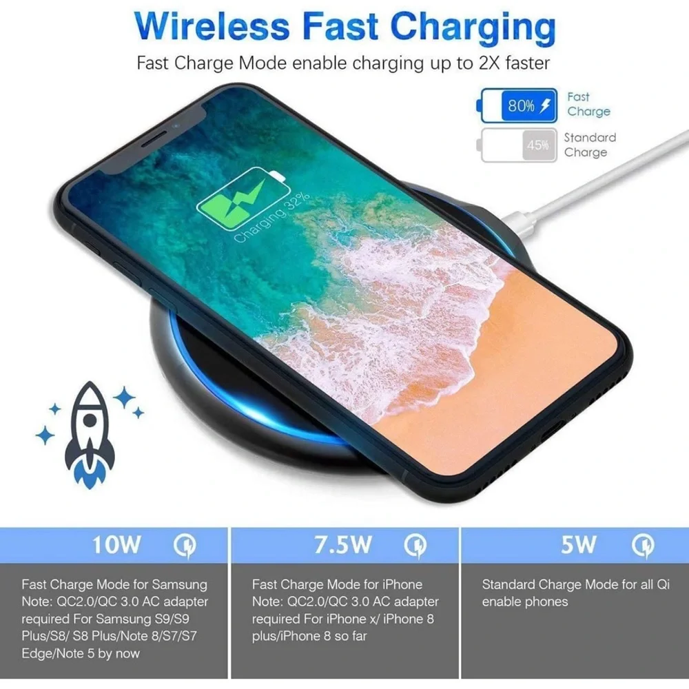 Wireless Charging Pad, 15W Max Fast Wireless Charging (No AC Adapter)